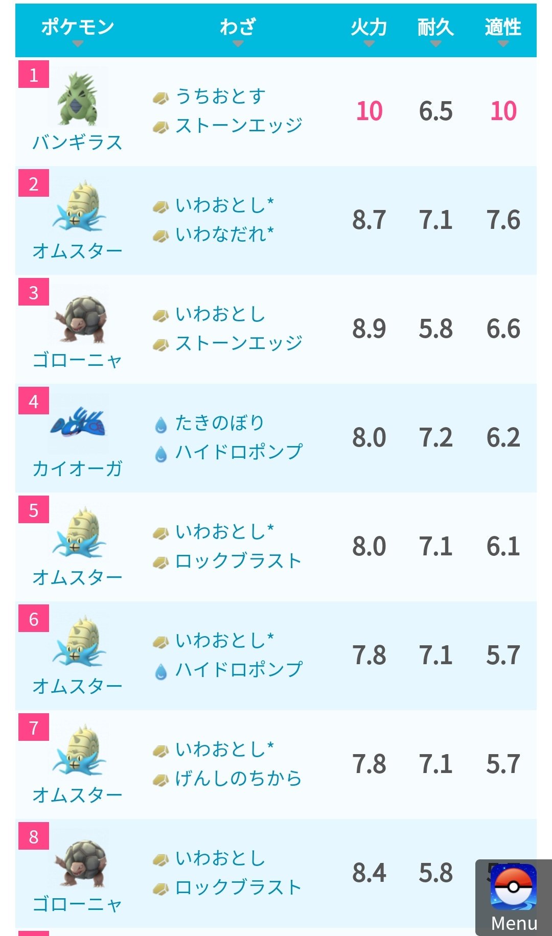 ポケモンgo攻略 みんポケ 本日マスターデータに うちおとす の詳細データが追加されました バンギラス は岩タイプ統一技が可能となり ファイヤーの対策ポケモンとしてはオムスターやゴローニャを抜き断トツ1位の火力となります ファイヤーの対策 ポケモンgo攻略 みんポケ 本日マスターデータに うちおとす の詳細データが追加されました バンギラス は岩タイプ統一技が可能となり ファイヤーの対策ポケモンとしてはオムスターやゴローニャを抜き断トツ1位の火力となります ファイヤーの対策