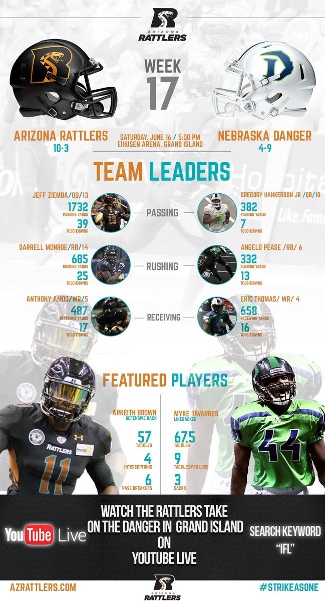 ArizonaRattlers's tweet photo. Check out this info on Saturday's game against the @DangerFootball #InfoGraphic #StrikeAsOne https://t.co/eBQOkkPIOg