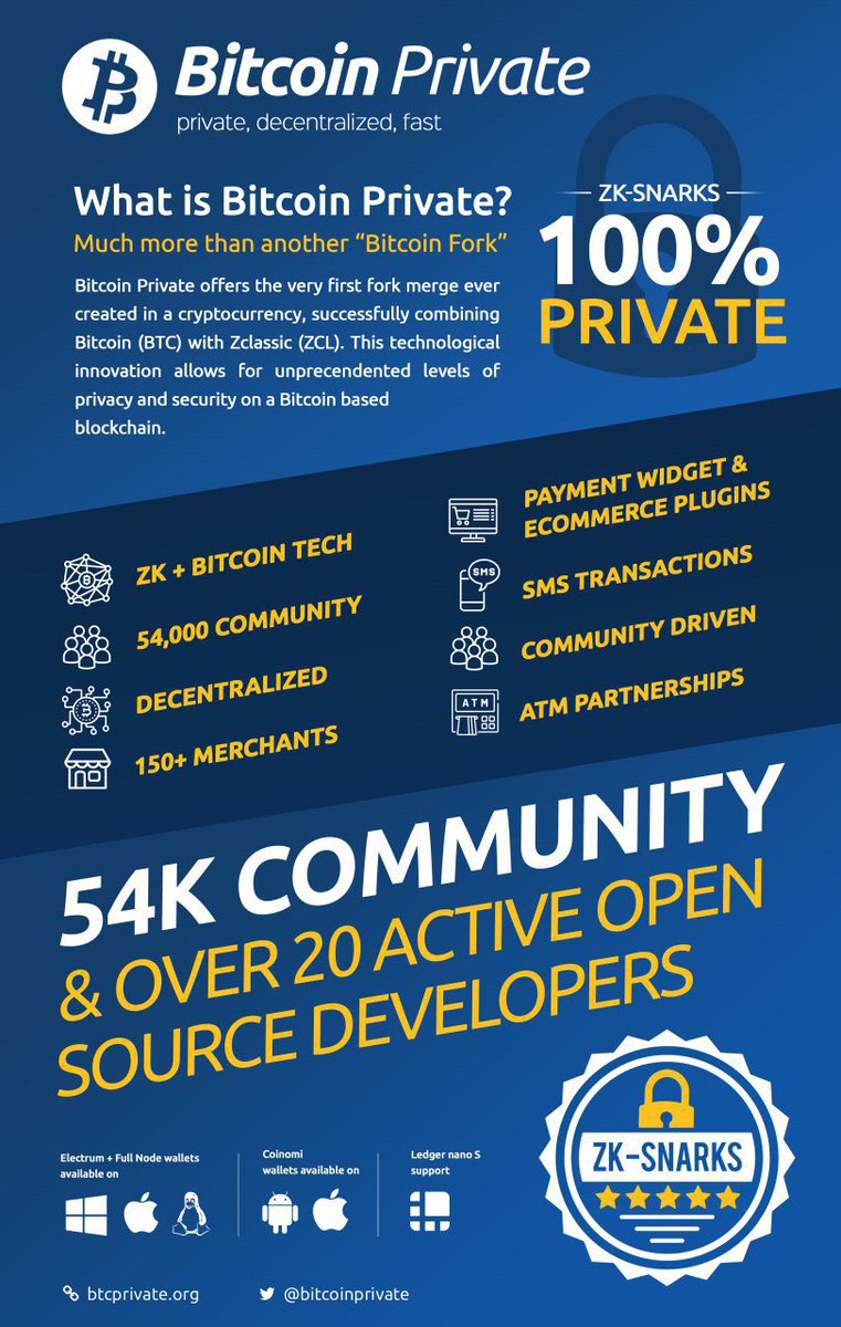 Bitcoin Private [BTCP] tweet media