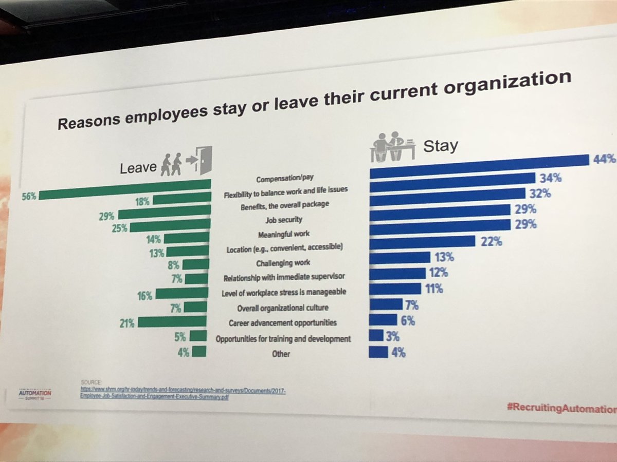 JenKnowsHR's tweet image. Should I stay or should I go now? #RecruitingAutomation