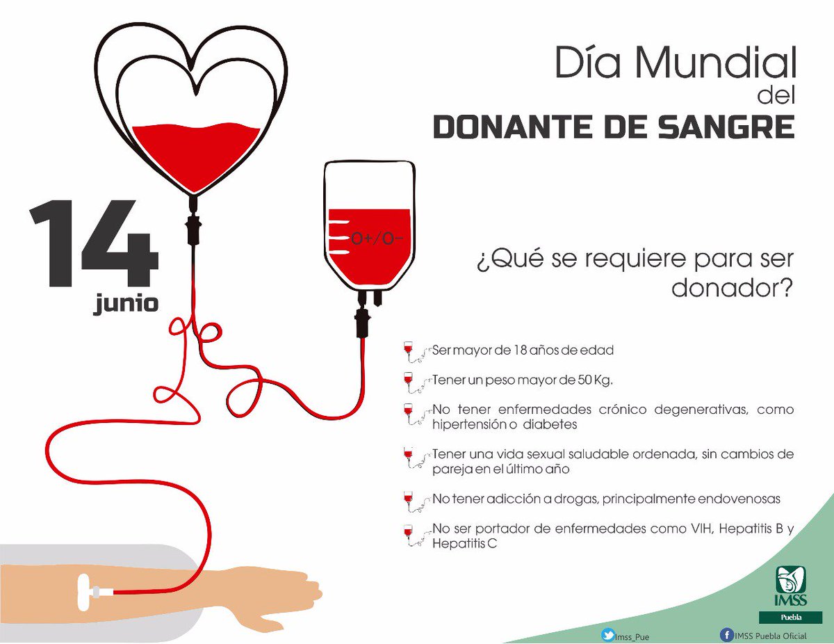 Día Mundial del Donante de Sangre / Twitter Día Mundial del Donante de Sangre / Twitter