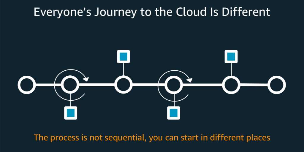 awscloud's tweet photo. Learn how to lead your organization through a cloud transformation in this upcoming Tech Talk! https://t.co/bMLrOk9tgf https://t.co/smlPZU7kia