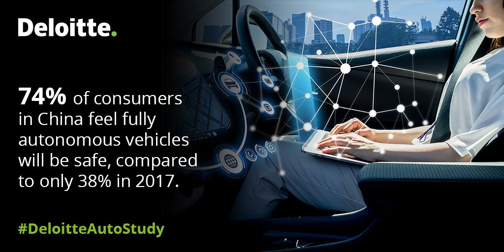 Will China become the center of gravity for new #automotive technologies? Here's what we think: deloi.tt/2y8OBbn
 #AutonomousVehicles