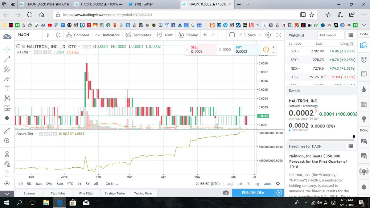 BigDividend's tweet photo. $HAON has 8.11B A/D, only 40M away from the O/S, getting closer to a popping point! #Breakout #PennyStocks #Bargains https://t.co/CgWKhShLrb