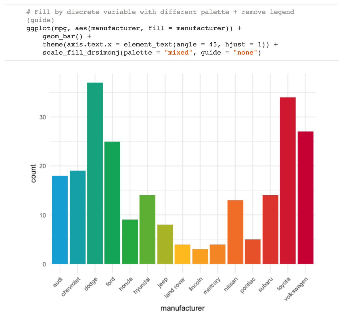 Mara Averick tweet media