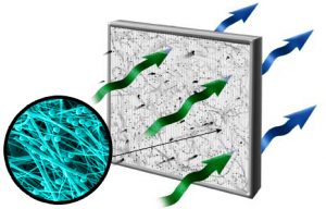 bioinicia's tweet photo. Did you know that #electrospinning is used for effective air filtration? A novel transparent nano-pattern window screen has been prepared via electrospinning technique https://t.co/JvUklVYX9o 
#Polymers #Airfiltration #Science #Bioinicia #Fluidnatek https://t.co/xZAUbB9eS9