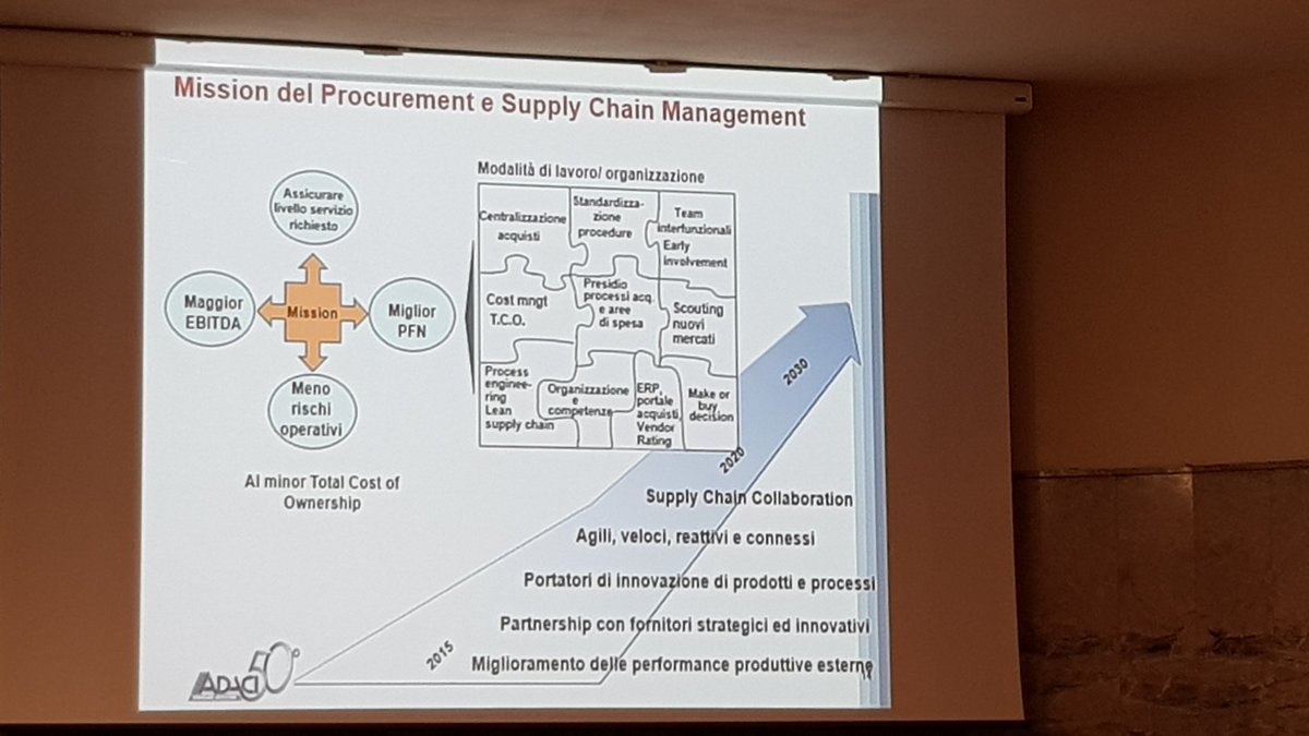 La #SupplyChain digitale e #Agile e interconnessa con i fornitori, ha bisogno di #BigData per arrivare alle informazioni  #digitalTransformation #procurement 4.0