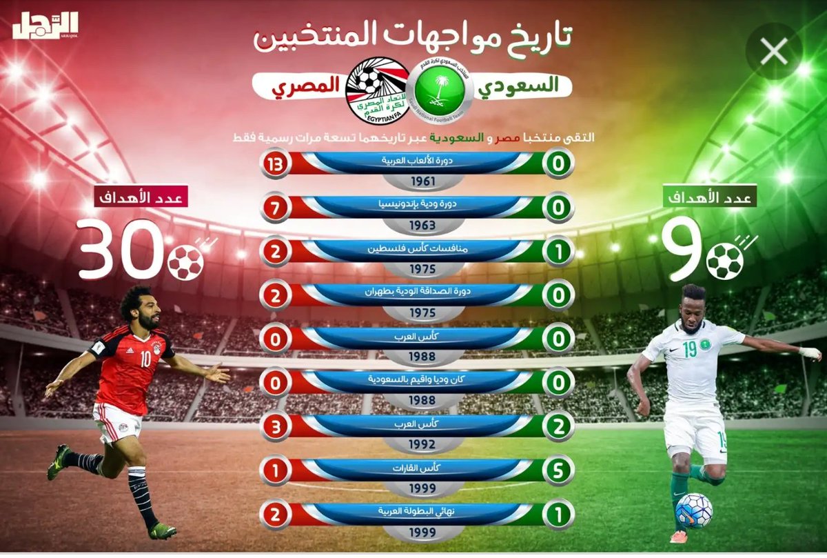 nader_khale's tweet photo. @OnlySaad_ @Qeshooo @opaedelmokadem انظر لتاريخك مع مصر https://t.co/gF5iYkAq0y