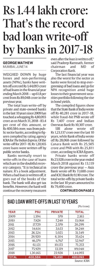 SitaramYechury's tweet image. Modi govt writes off bank loans worth ₹ 1.44 lakh crore, yes ₹ 1.44 lakh crore, in just one year. None of those will be for the farmers or the salaried workers, they would all be for friendly corporates.