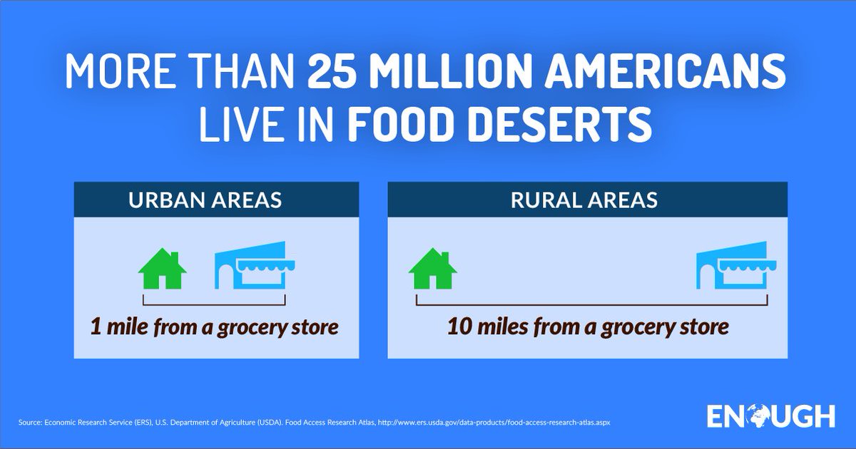 ENOUGH2050's tweet photo. Do you live in a food desert? Many Americans live in an area where it's hard to buy affordable or good-quality fresh food. https://t.co/8JZMiWV5NB