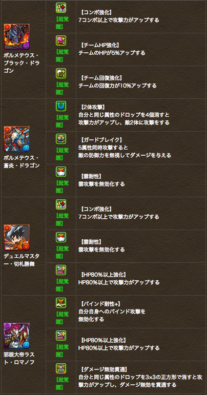 パズドラ攻略 Game8 V Twitter 上方修正はこんな感じ ダークマスターズとライトデュエルも強化されてますが割愛 パズドラ パズドラ攻略 Game8 V Twitter 上方修正はこんな感じ ダークマスターズとライトデュエルも強化されてますが割愛 パズドラ