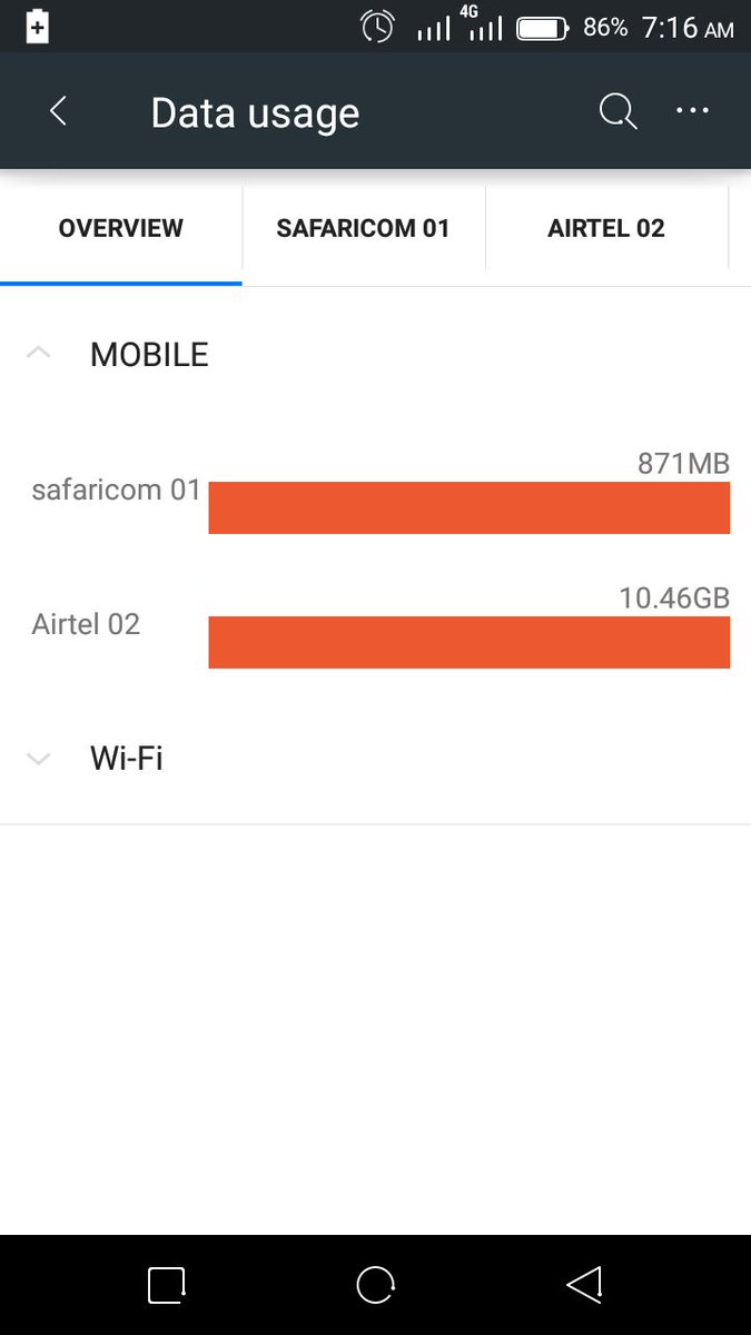 Jeffiemkenya's tweet image. This my real data story for this month, i got like another 10gb to go #airtel #MyDataStory