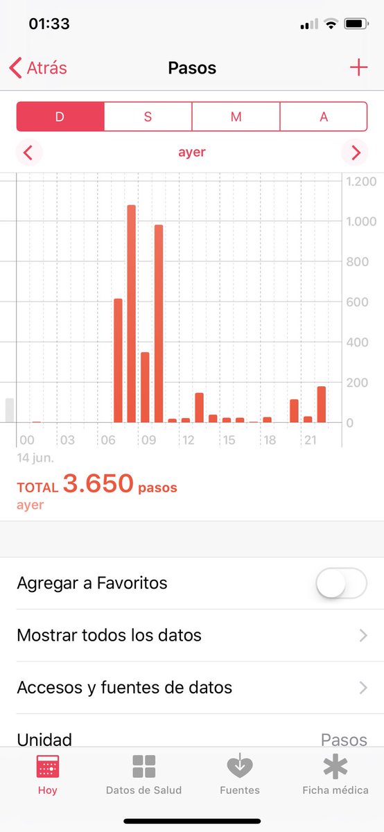 Buenas nochessss #roma2