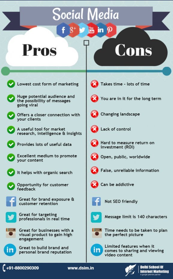 RT twitter.com/Fabriziobustam… The Pros & Cons of Social Media. #DigitalTransformation #DigitalMarketing #SEO #ContentMarketing #SEOServices #SEOtips #Marketing #SocialMedia #socialmediastrat…