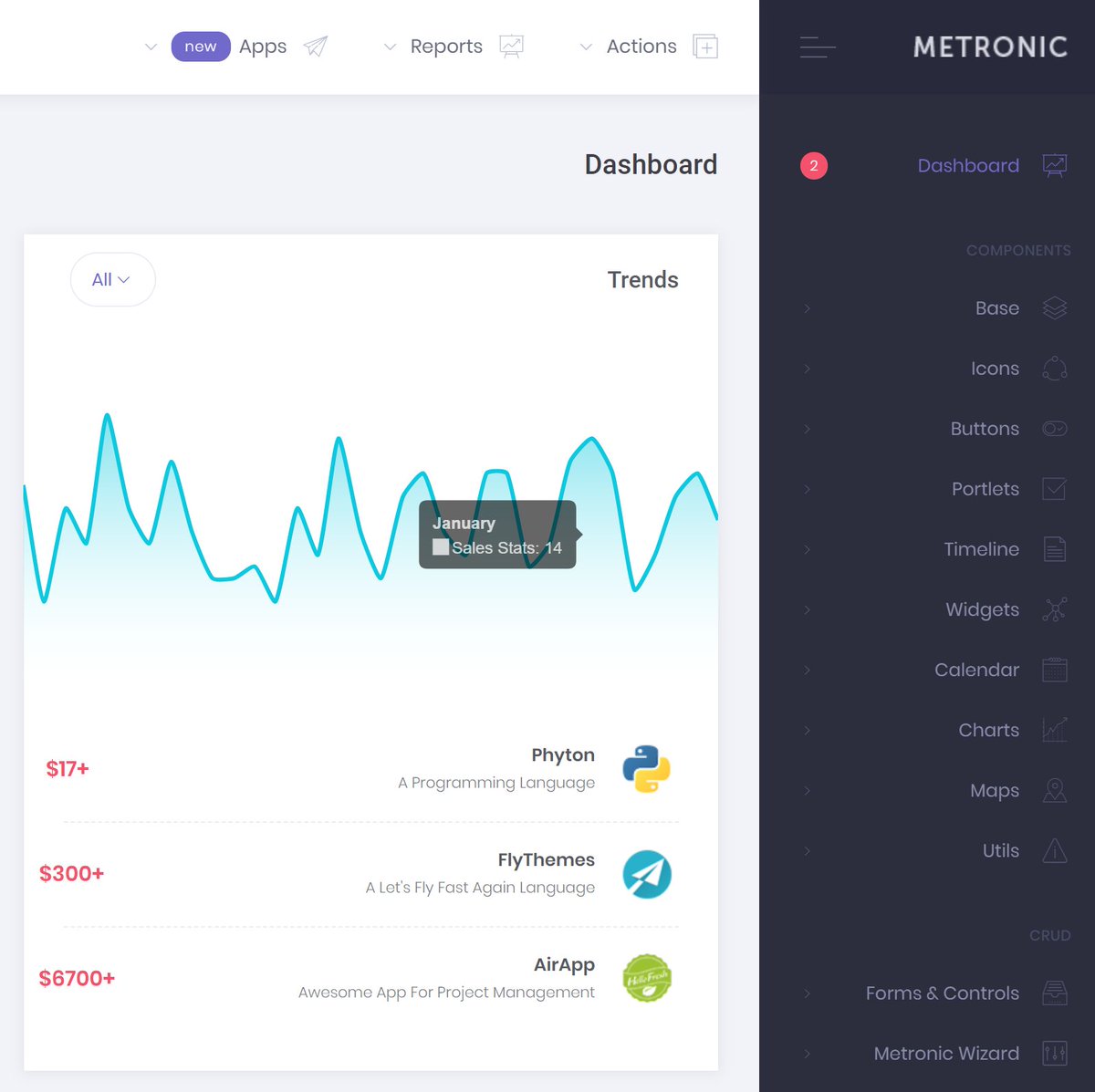 Metronic Charts