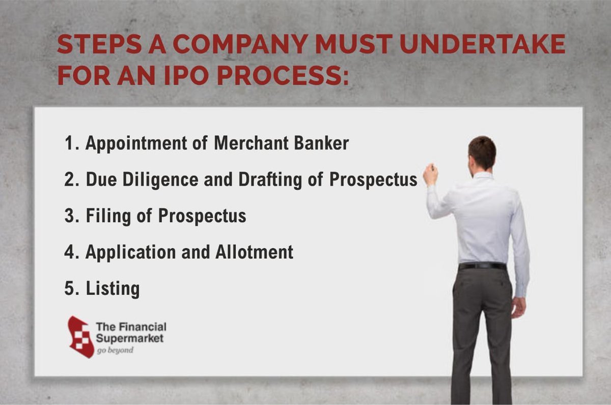 FS_Advisory's tweet photo. Steps a Company must undertake for an IPO Process..
#SMEIPO #FSAdvisory #TheFinancialSupermarket #Business #IPO #StepsForIPOProcess #Company
For More Details : https://t.co/iH48EaG52o
@GauravSinghvi14 @joshiparthin https://t.co/kJmx37RsMu