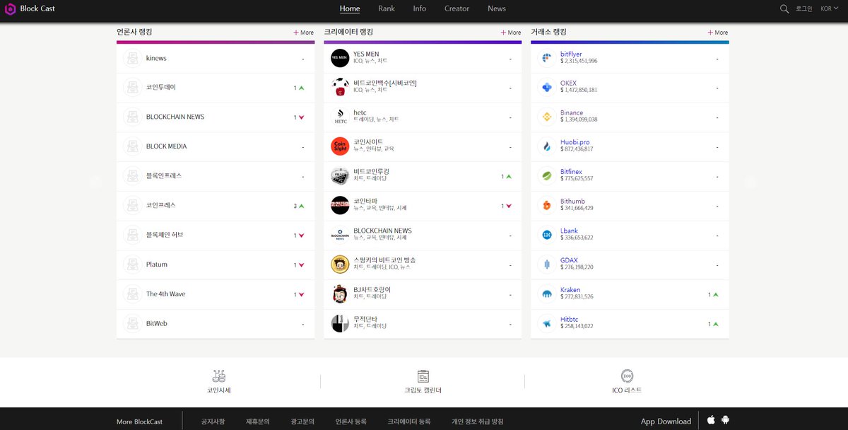 ataradcs's tweet photo. Block Cast's website designed by ATARAD

Block Cast's newly designed website delivers its core purpose to users by aggregating all media contents such as news and video while providing a platform for contents creators. https://t.co/v5sB8lesGU
