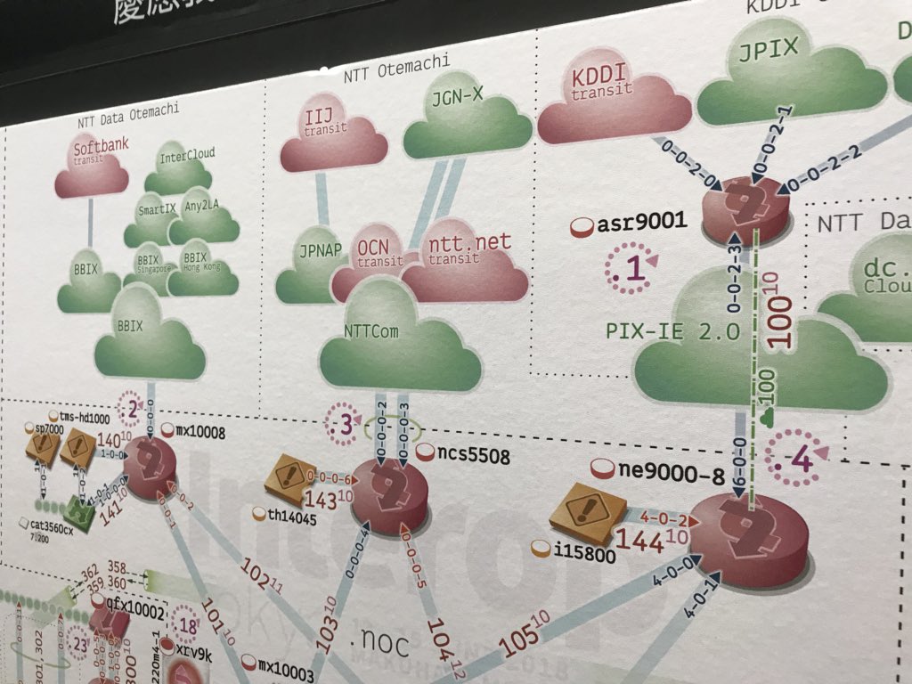 MATTENN's tweet photo. ここだけで400Gあるの最高にヤバい #interop2018 https://t.co/x4efcf6v5C