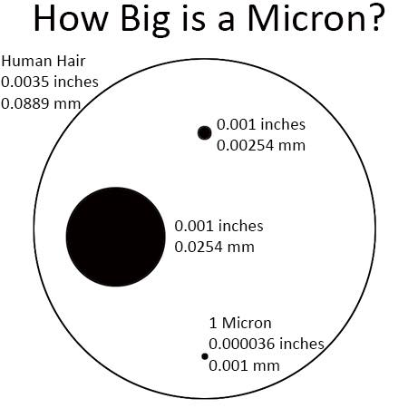 human hair micron