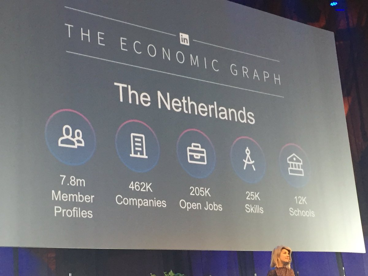 What’s on LinkedIn in the Netherlands 🇳🇱? Explained by Christina Hall, global HR director of LinkedIn at Beyond HR Leadership Forum in Amsterdam #beyondhrforum <a href="/RSMErasmus/">Rotterdam School of Management, Erasmus University</a> @jobs