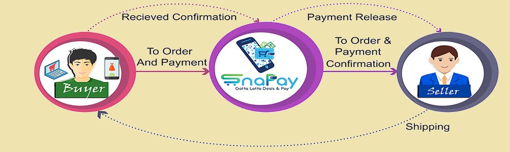snapay_india's tweet photo. #SnaPay_OnlineShopping_SecurePay
Makes your shopping from Facebook/Whatsapp
groups more secure by using SnaPay
Secure Pay technology. In this payment method, Once the products/services delivered the amount will release to the merchant/service provider account. https://t.co/8IJM0GWlVP