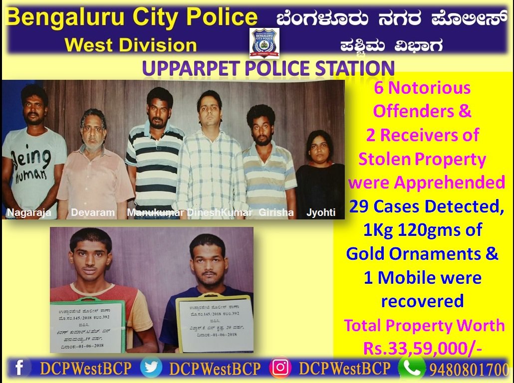 DCPWestBCP's tweet photo. ಆರು ಜನ ಕುಖ್ಯಾತ ಕಳ್ಳರ ಮತ್ತು ಕಳವು ಮಾಲು ಸ್ವೀಕರಿಸುತ್ತಿದ್ದರ ಬಂಧಿಸಿದ ಉಪ್ಪಾರಪೇಟೆ ಪೊಲೀಸರು.
29 ಪ್ರಕರಣಗಳ ಪತ್ತೆ, 1 ಕೆಜಿ 120 ಗ್ರಾಂ ತೂಕದ ಚಿನ್ನಾಭರಣ, 1 ಮೊಬೈಲ್ ಪೋನ್ ವಶ.
ಒಟ್ಟು ಮಾಲಿನ ಮೌಲ್ಯ ರೂ.33,59,000/-
|#NotoriousOffenders |#Arrested |#ValuablesRecovered |@Upparpetebcp |@BlrCityPolice | https://t.co/nzRZjo0ikX