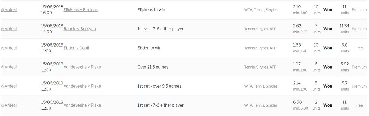TipstersClubCom's tweet photo. #Ardeal starts the day with a 6/6 sweep!
Chardy, Ebden, and Pouille go to the SFs and our outright bets looking good!
Best time to subscribe: #Grass 🌱
See his bio, past results and stats: https://t.co/e74BxWFyXk
See the service description and reviews:https://t.co/27XHbjfpYs https://t.co/Yk8GTg1WNp