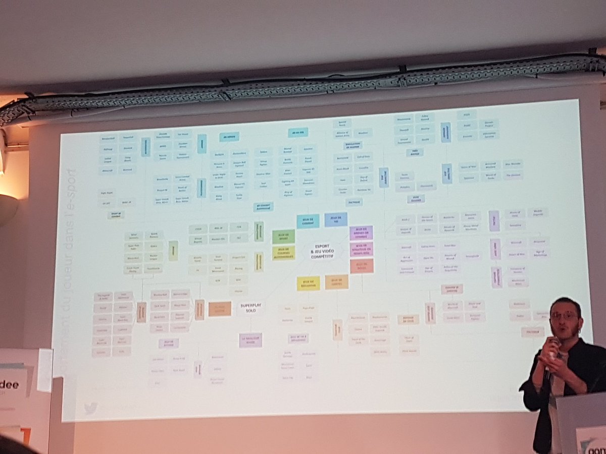 Ludilab_'s tweet image. L&apos;#esport C&apos;est riche ! #GameInLab @NicoBesombes #jeuxvideo