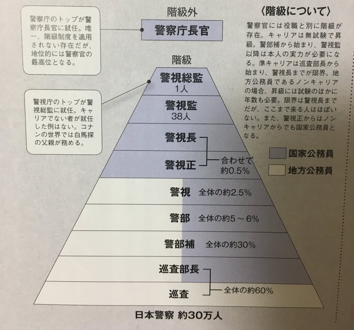 Mimoza 降谷さんって警視正なの Rt