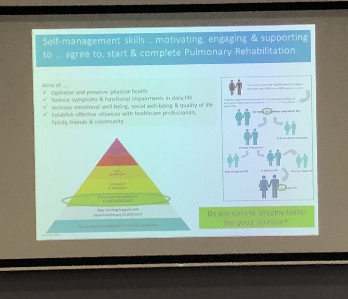 Self Management strategies in COPD

✅ Motivational Interviewing should be part of our normal business 
✅ SOB is more than MRC score
✅ Need to consider co-morbidities in self-Mx of COPD
✅ What matters to the patient?
✅ Pulmonary Rehab 

#BTSsummer2018 #COPD