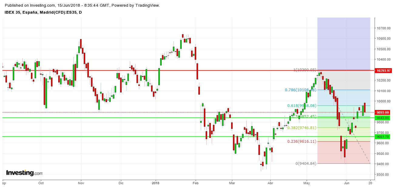 GRAFICOS IBEX - Página 10 DfuCte0XUAA5TIY