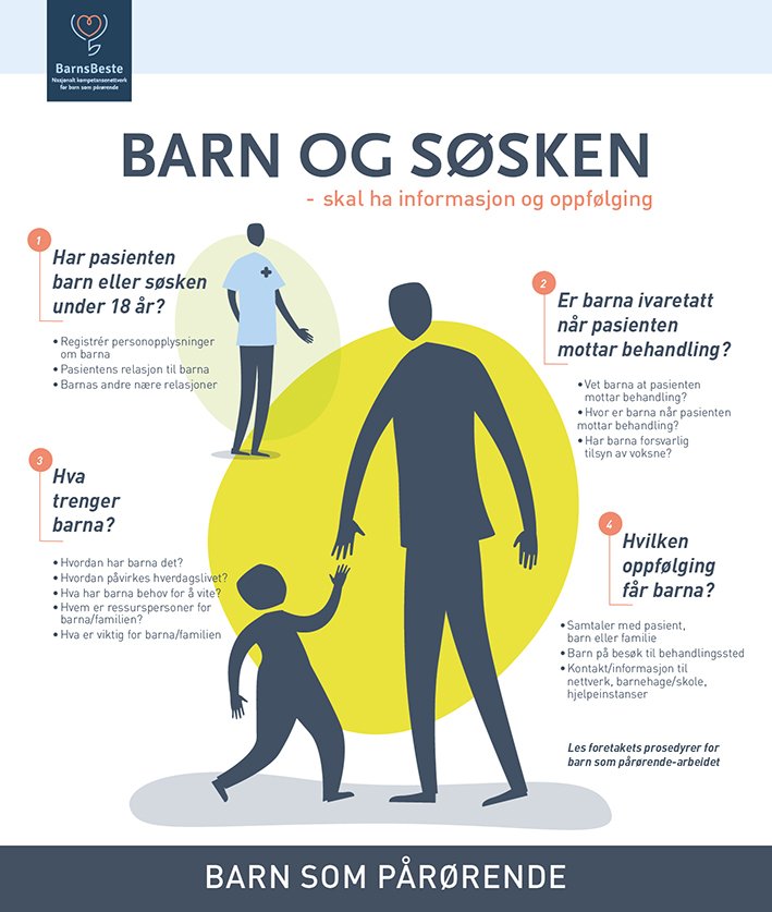 Sjekk ut prosedyreplakaten som @barnsbeste har laget. Den er laget i tråd med fagprosedyrene for barn som pårørende-arbeidet og gir en oversikt over helsepersonells oppgaver. Kan skrives ut og henges opp på aktuelle steder: sshf.no/seksjon/BarnsB…