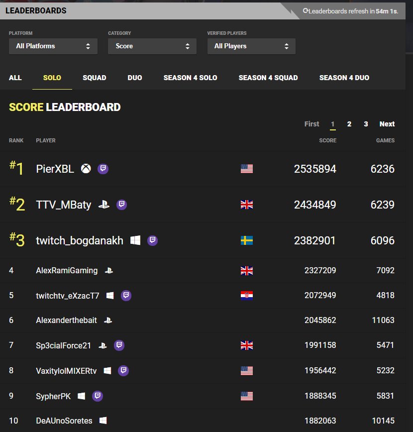 Pier On Twitter Up Next All Time Solo Wins Pierxbl Fortnite Settings Pierxbl Fortnite Settings Pier On Twitter Up Next All Time Solo Wins