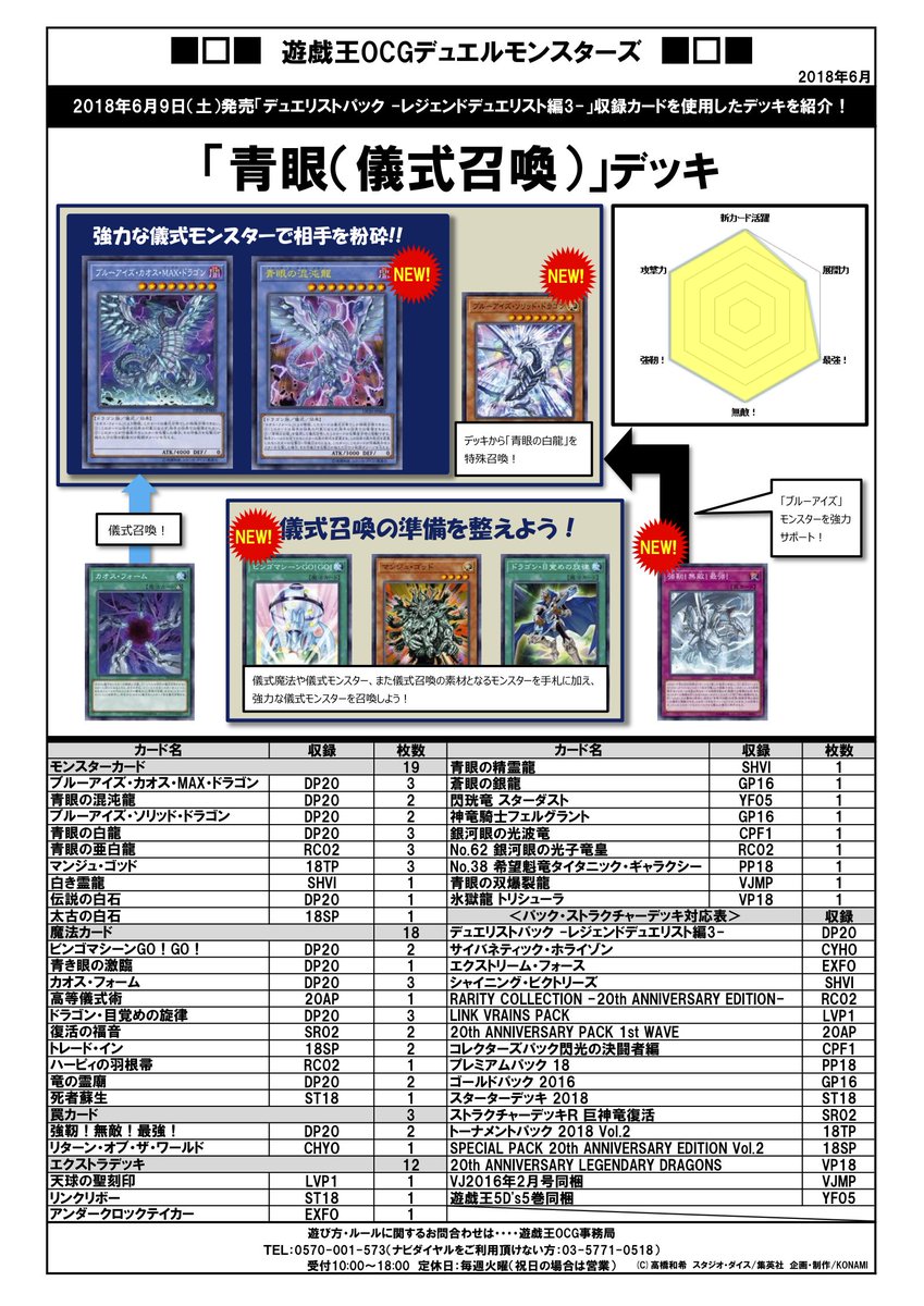 公式 遊戯王ocg Twitter પર デッキレシピのご紹介 好評発売中 デュエリストパック レジェンドデュエリスト編3 に収録されているカードを使用した ブルーアイズ 儀式召喚 のデッキレシピをご紹介 デッキを組んでみよう 商品hpはこちら