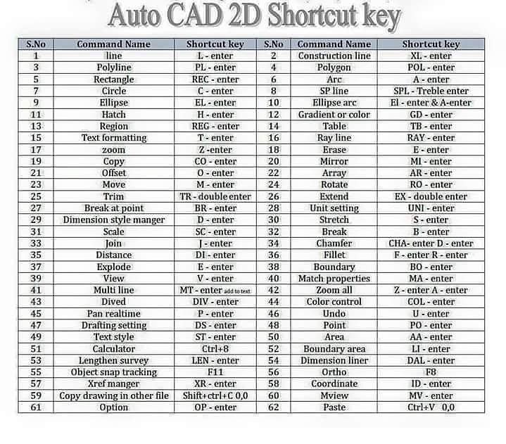 simtechsimlns's tweet photo. #simtechsimulations #simtech #cad #cam #cnc #cae #cfd #solidworks #trainingcenter #mechanicalengineering #mechanicaljobs https://t.co/XmnJ1HoBf9