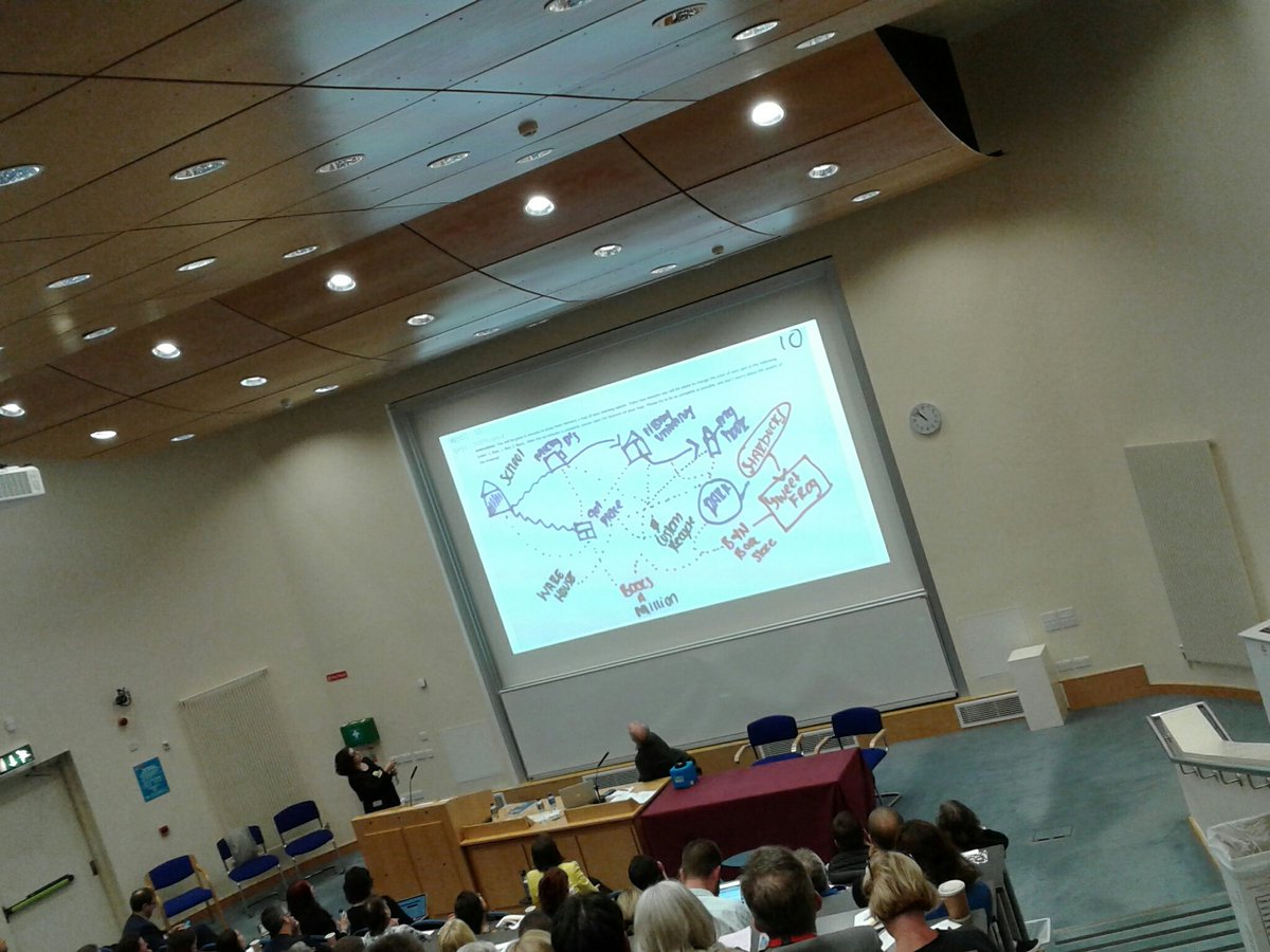 GalwayDigiChamp's tweet image. There isn't just one type of learning space #cognitivemaps #learningspaces #celt18