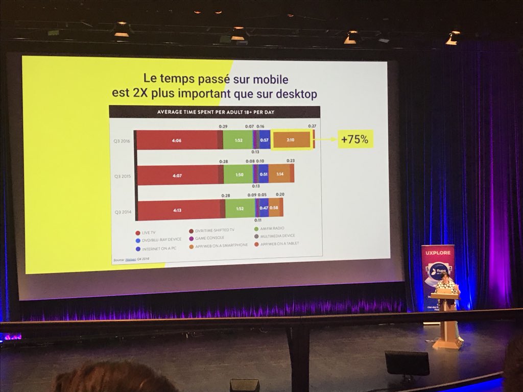 ___wendyb's tweet photo. Storytelling et social media, le contenu est-I’ll devenu l’expérience client sur mobile? @flupa #UXDay18 https://t.co/YZirGxR5Th