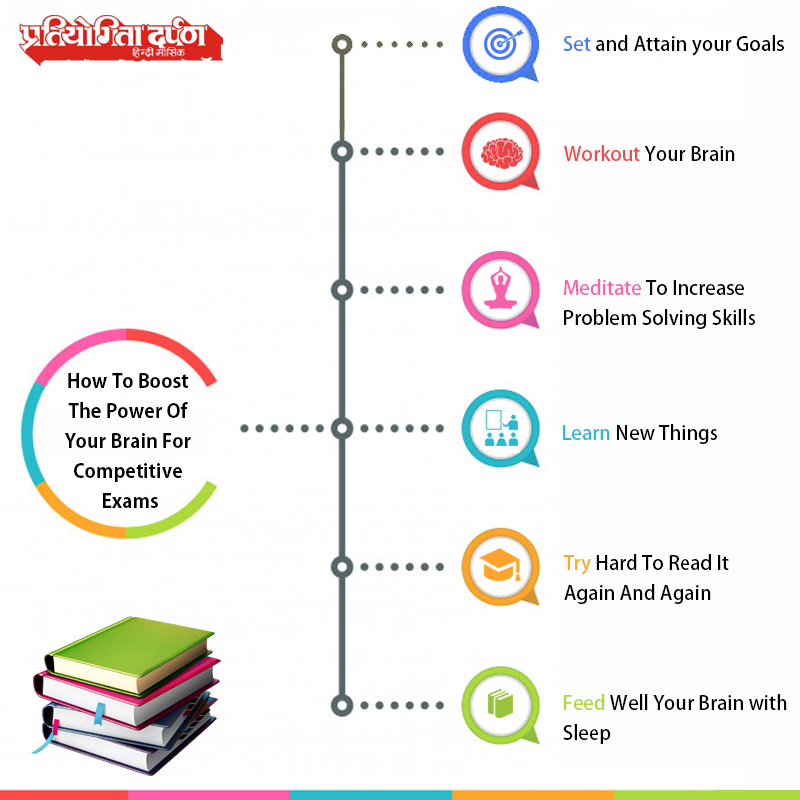 pdarpan's tweet photo. Are you preparing for the competitive exams? #Pratiyogita Darpan provides you the best tips to #boost the power of your #brain for competitive exams.
#CompetitiveExamBooks #PratiyogitaDarpan https://t.co/tf3jPZ0UJP