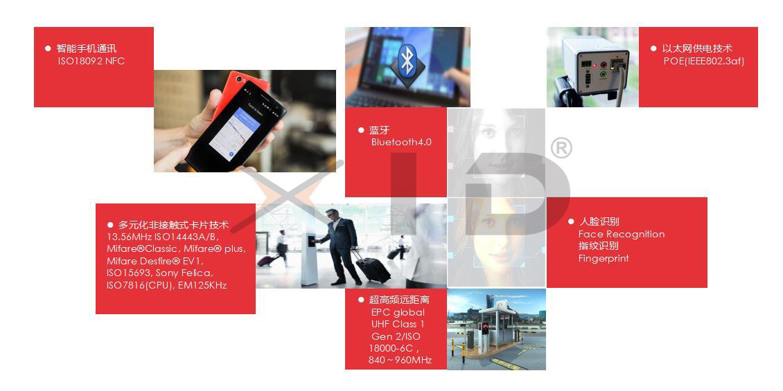 XidTech's tweet image. The core technologies from XID-TECH.COM