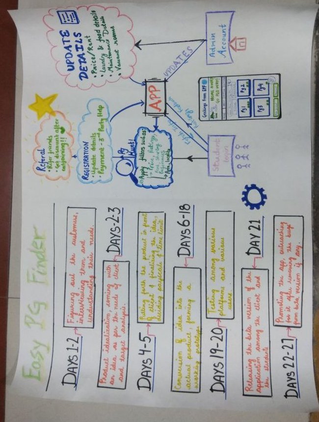 parulagg27's tweet photo. #designthinkingworkshop #dsc @gtbit #collabworkshop #bvp #usict #gtbit https://t.co/lsR4tK3n50