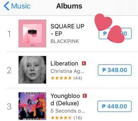 Itunes Philippines Album Chart