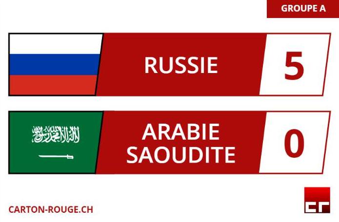 CartonRouge_ch's tweet photo. On ne s’attendait pas à grand-chose. Au final, on n’a eu guère plus. #RUSARA #CM2018 #Russie2018 https://t.co/XT7XPjHLKV https://t.co/nCBS8aMOuc