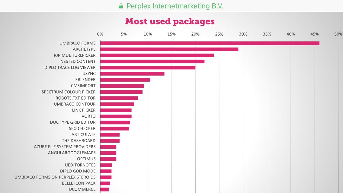 seo checker umbraco