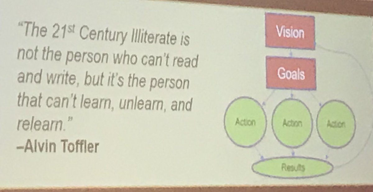 #megacpe #ficpa #bigdata #cpa #LearnUnlearnReLearn