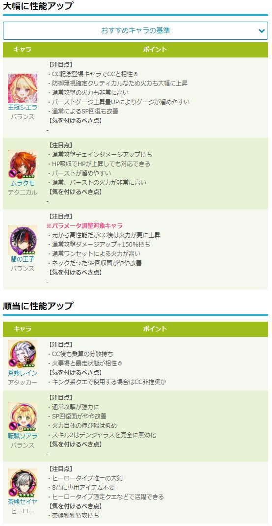 白猫プロジェクト攻略 白猫db ヘレティックバーサーカー のクラスチェンジにおすすめのキャラを更新 シエラ Ccとの相性抜群 確定クリティカルの影響もあり火力上昇 ムラクモ 通常やバーストが高火力 闇の王子 順当に性能up パラメータ