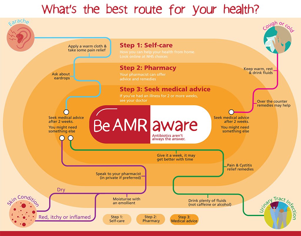 amrpharmacy's tweet photo. Effectively getting the AMR message across: pharmacy trust and expertise are key. @CCD_Design_Ergo @ahrcpress @UniRdg_Research @amrpharmacy https://t.co/6s3cVt6vrj