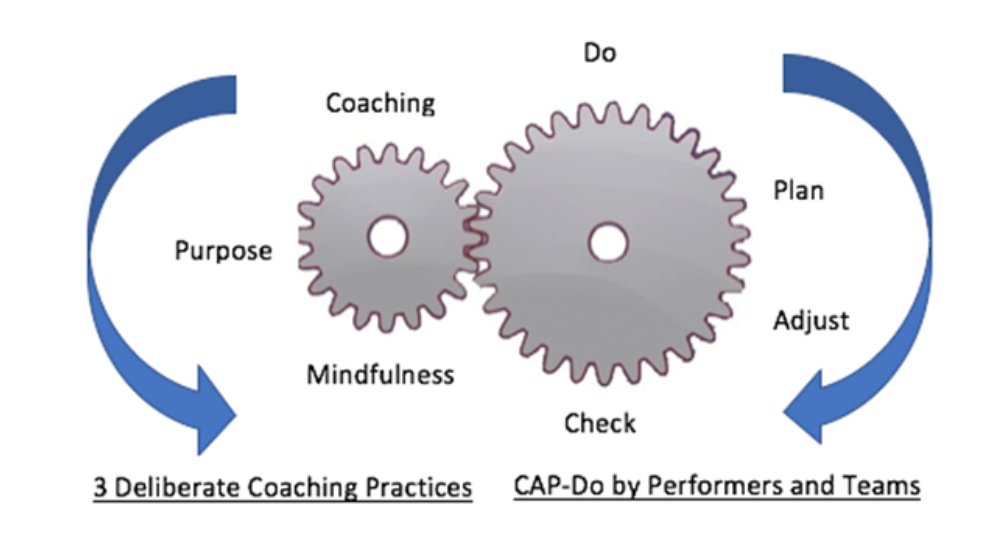 LeanDotOrg's tweet photo. Try These Three Deliberate Practices of Lean Coaching by Dan Prock https://t.co/qsXWFn0S15 https://t.co/YMDlltx6s6