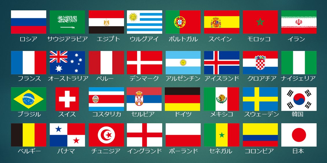 碧 星ドラ على تويتر ワールドカップイメージコーデ企画ー ワールドカップ参加国をイメージしたコーデのキャラモデル表示画面をいつものようにリプください その国の国旗や民族衣装や観光名所や特産品などから自由に サンプルは日本 複数作品ok 他の人と国が