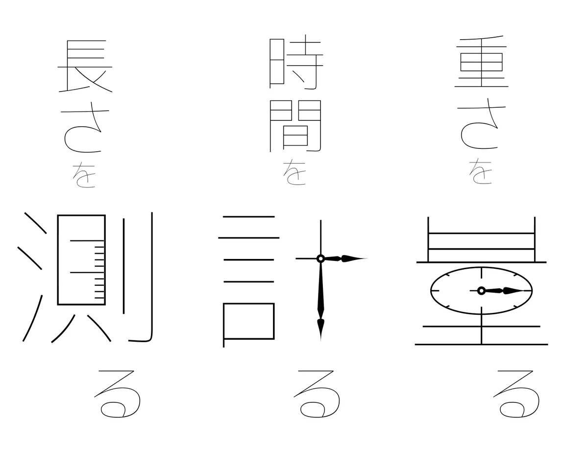 読みは一緒でも意味は違う？「はかる」の使い分けのイメージ化がこれ！