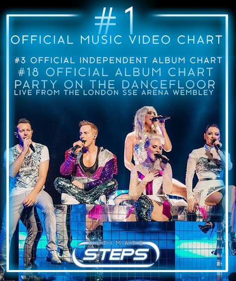 Official Music Video Charts